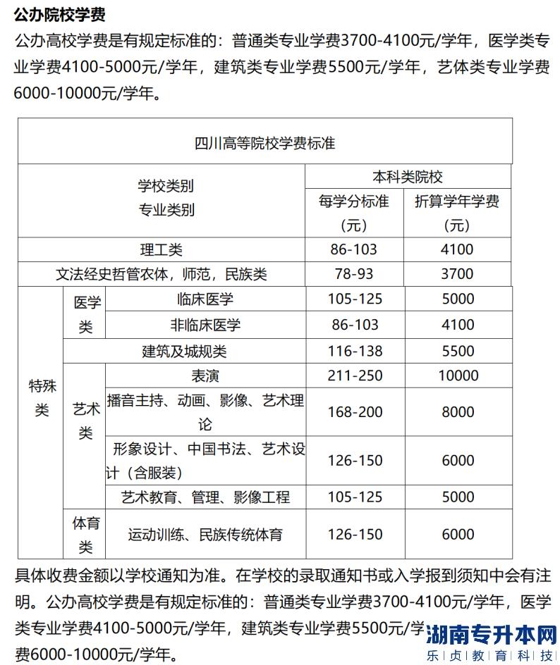 2023年专升本各省份院校的学费明细(图3)