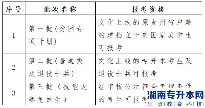 贵州2023年专升本志愿可以报几个专业(图2)