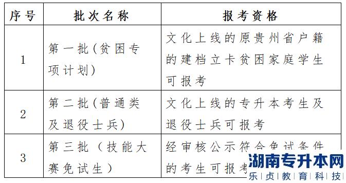 贵州专升本志愿可以报几个？(图2)