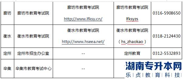 河北省2023年专升本各市咨询电话(图3)