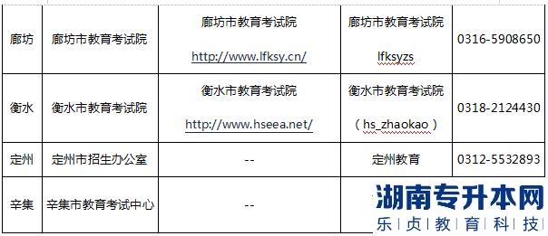 河北省2023年专升本各市咨询电话(图3)