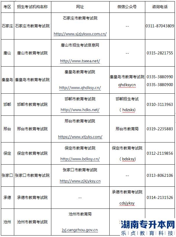 河北省2023年专升本各市咨询电话(图2)