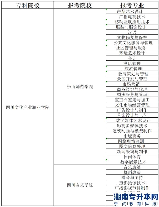 四川文化职业学院专升本通过率是多少(图2)