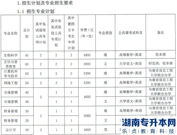 2023年安徽科技学院专升本招生情况(图2)