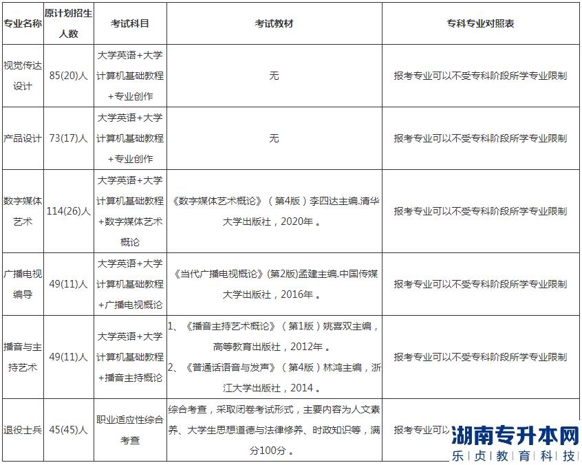 长江大学2023年专升本专科专业对照表(图2)