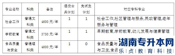 2023年重庆师范大学专升本免试生招生简章(图2)