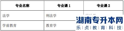 2023年淮北师范大学专升本招生计划(图3)