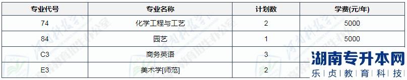 2023年河南科技学院专升本招生计划(图3)