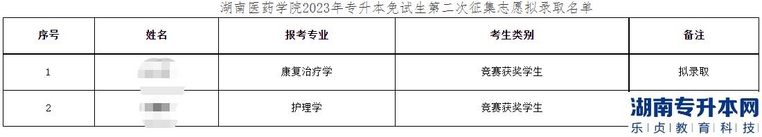 2023年湖南医药学院专升本免试生第二次征集志愿拟录取名单公示(图2)