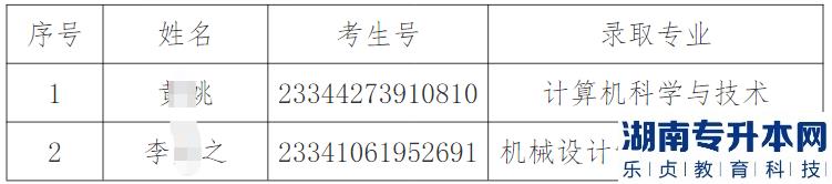 2023年安庆师范大学专升本三等功退役士兵考生拟录取名单(图2)