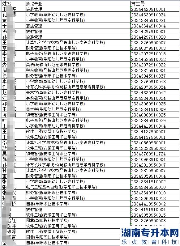 2023年阜阳师范大学专升本考试报名考生考生号(图3)