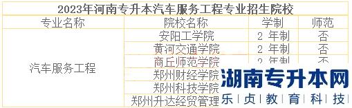 河南2023年专升本汽车服务工程招生院校及历年录取分数线(图3)