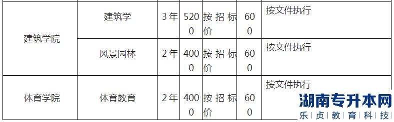 湖北工程学院专升本2023年招生专业、计划以及收费标准(图7)