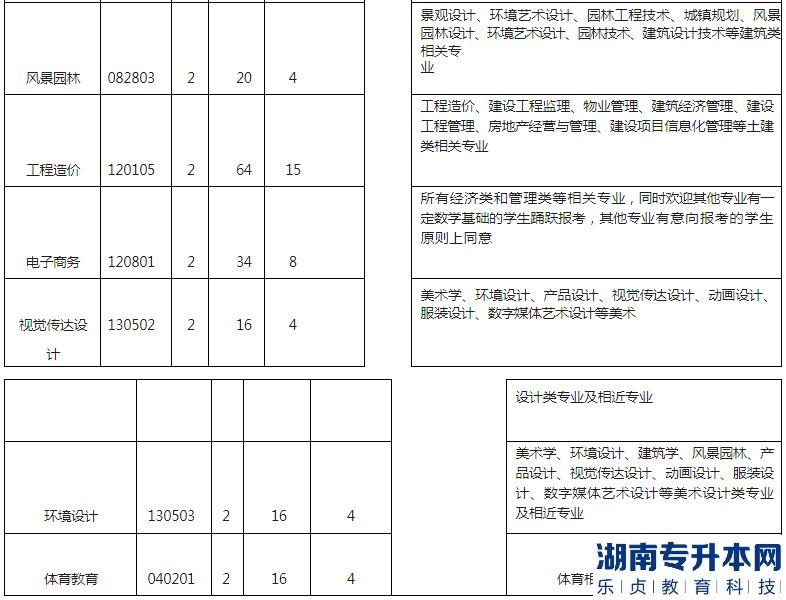 湖北工程学院专升本2023年招生专业、计划以及收费标准(图4)