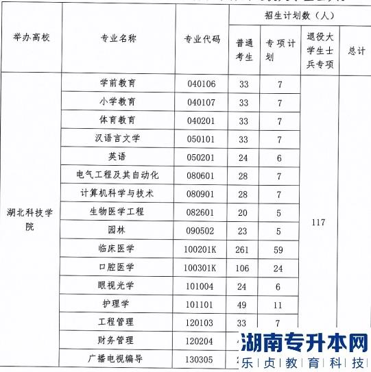 湖北科技学院专升本2023年招生专业、计划以及收费标准(图2)