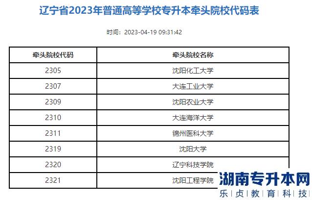 辽宁省2023年专升本牵头院校代码表(图2)