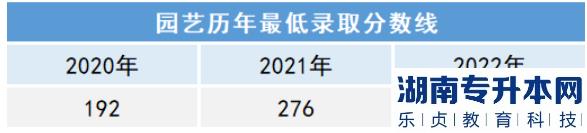 2023年沈阳工学院专升本招生计划(图6)