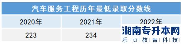 2023年沈阳工学院专升本招生计划(图4)