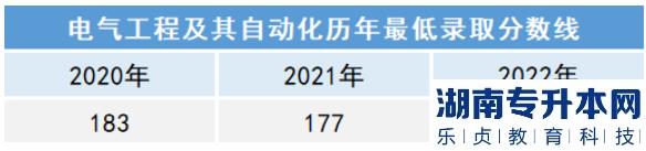 2023年沈阳工学院专升本招生计划(图5)
