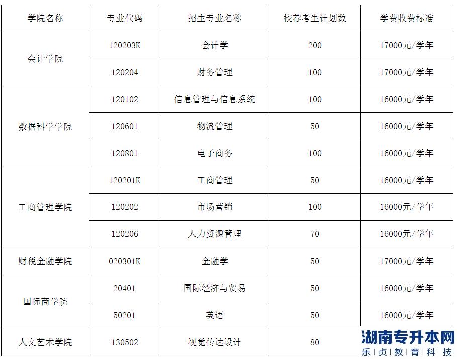 山东财经大学东方学院专升本2023年招生计划及学费(图2)