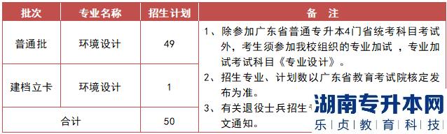 广东专升本2023年8所院校公布招生人数(图7)
