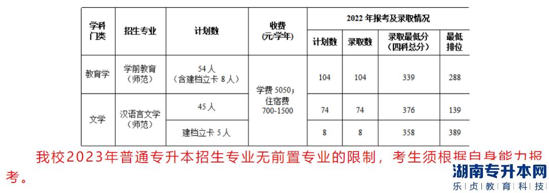 广东专升本2023年8所院校公布招生人数(图5)