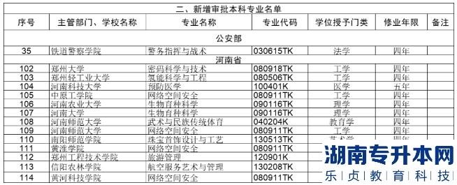 河南高校2023年新增102个本科专业(图6)