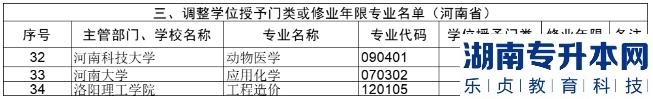 河南高校2023年新增102个本科专业(图7)
