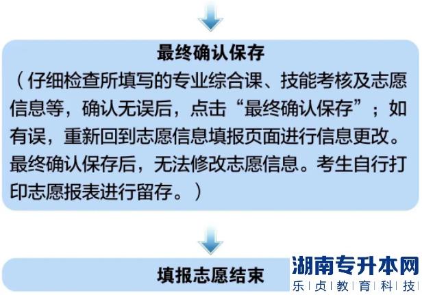 2023年辽宁何氏医学院护理学专升本网上填报志愿须知(图4)