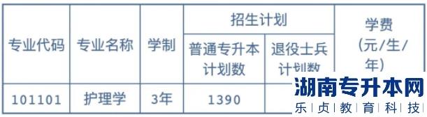 2023年辽宁何氏医学院护理学专升本网上填报志愿须知(图2)