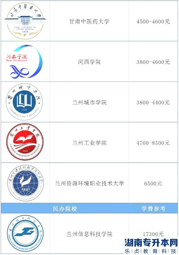 2023年甘肃专升本院校收费多少呢(图4)