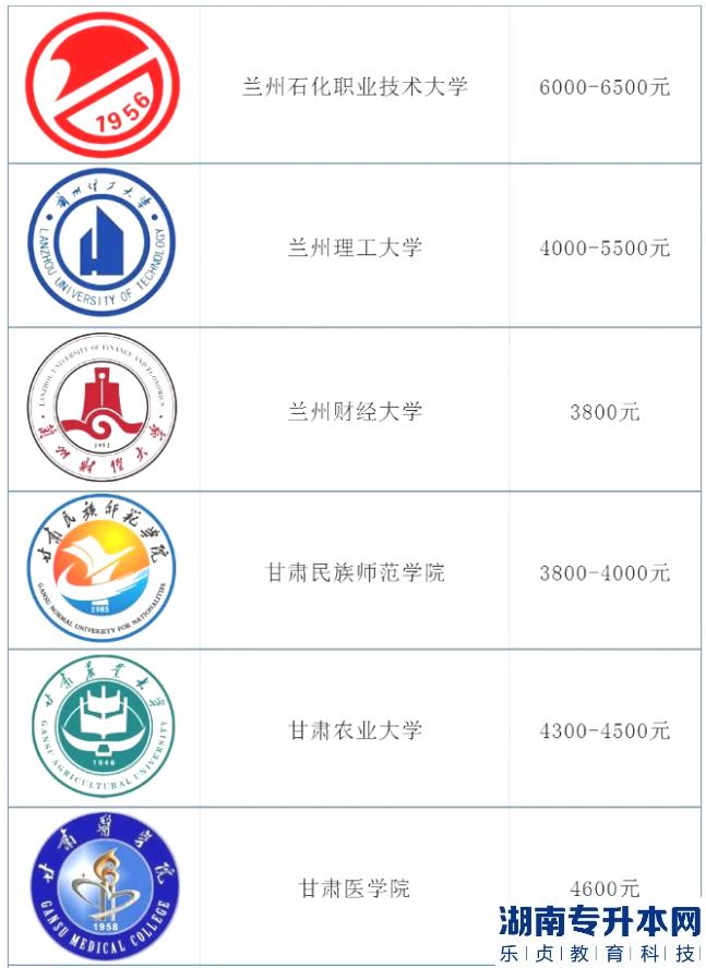 2023年甘肃专升本院校收费多少呢(图3)