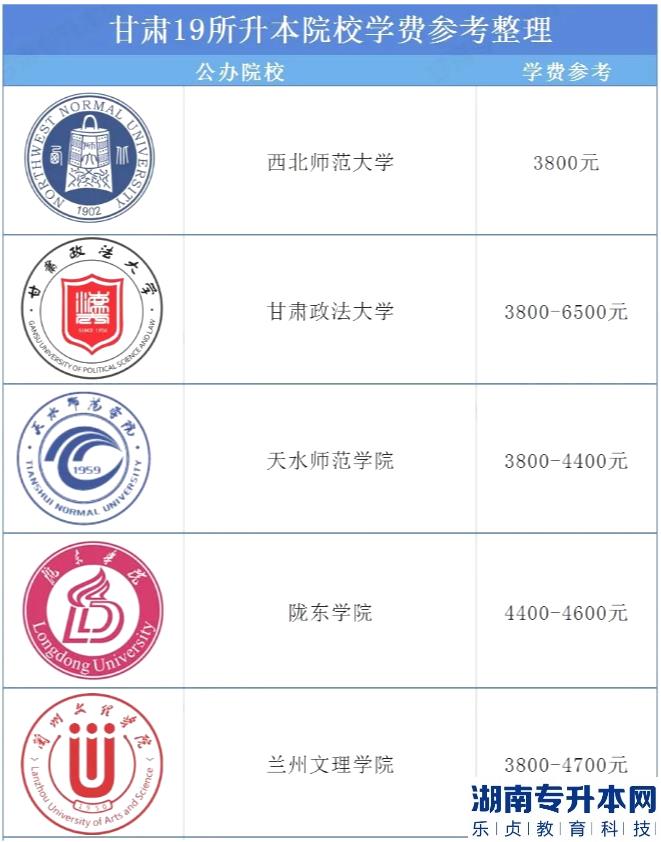 2023年甘肃专升本院校收费多少呢(图2)