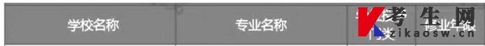 广东普通专升本招生院校新增及撤销专业有哪些(图3)