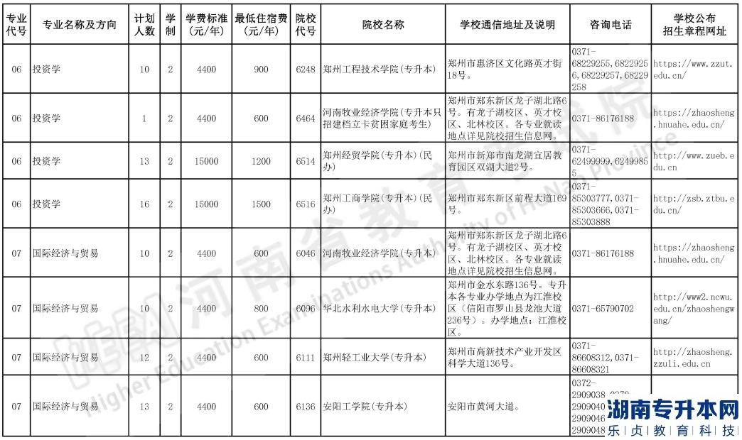 河南2023年专升本院校招生计划【50校计划】(图4)