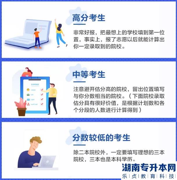 2023年河南专升本志愿填报流程,如何填报？(图2)