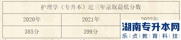 2023年辽宁中医药大学专升本招生计划(图2)