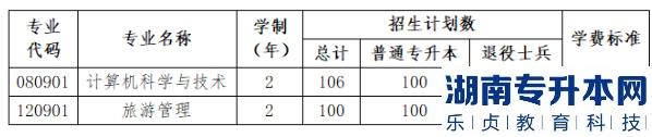 2023年沈阳城市学院专升本招生计划(图2)