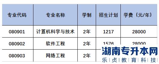 2023年大连东软信息学院专升本招生计划(图2)