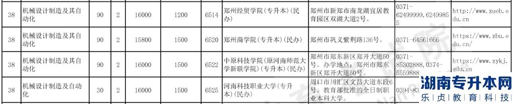 河南专升本2023年机械设计制造及其自动化报考人数及招生院校(图5)
