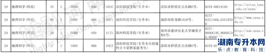 河南专升本2023年地理科学可报考院校及招生计划(图3)