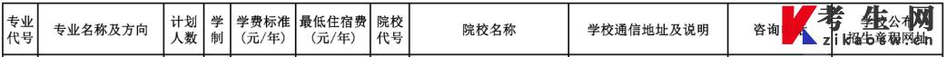 河南专升本2023年地理科学可报考院校及招生计划(图2)