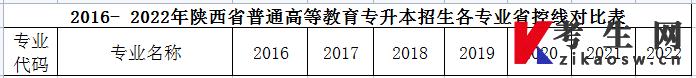 陕西专升本近7年招生的各专业省控线(图2)