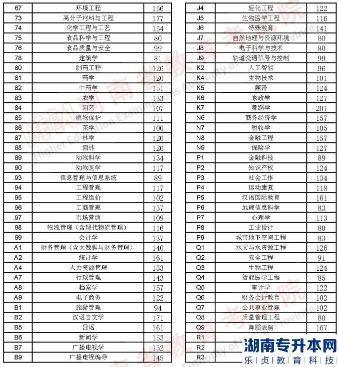 河南2023年专升本名次排在计划外能顺利升本吗？(图3)