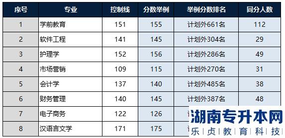 河南2023年专升本名次排在计划外能顺利升本吗？(图4)