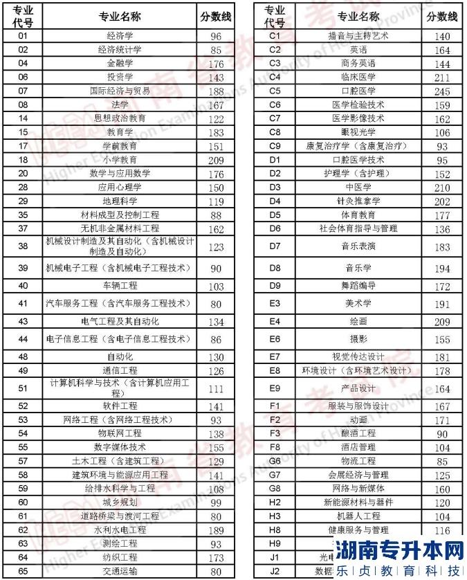 河南2023年专升本名次排在计划外能顺利升本吗？(图2)