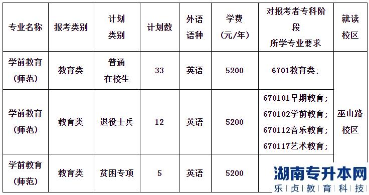 常州工学院专转本2023年学费多少钱(图2)