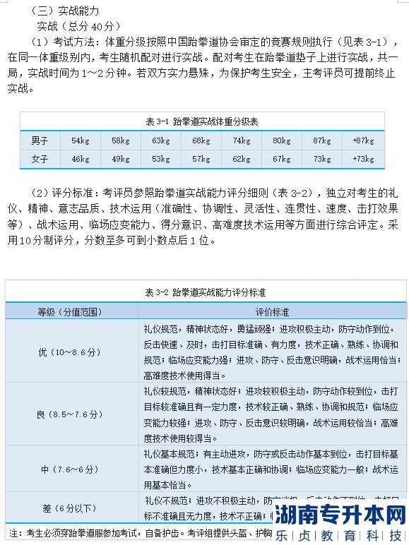 2023年邵阳学院专升本跆拳道测试细则及评分标准(图6)