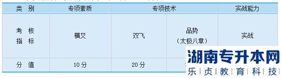 2023年邵阳学院专升本跆拳道测试细则及评分标准(图2)