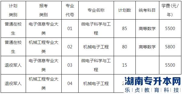 无锡学院专转本2023年学费多少钱(图2)